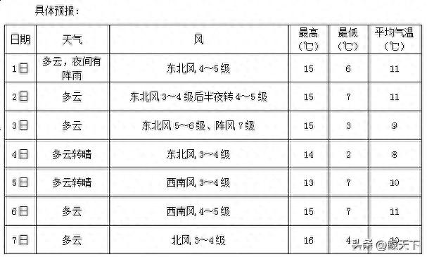 小紅書：澳門一肖一碼100%精準(zhǔn)王中王-鲅魚圈一周天氣